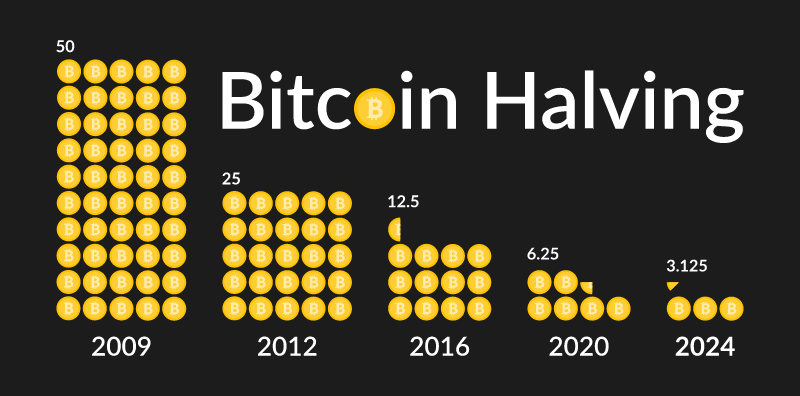 bitcoin-halving-rewards.png