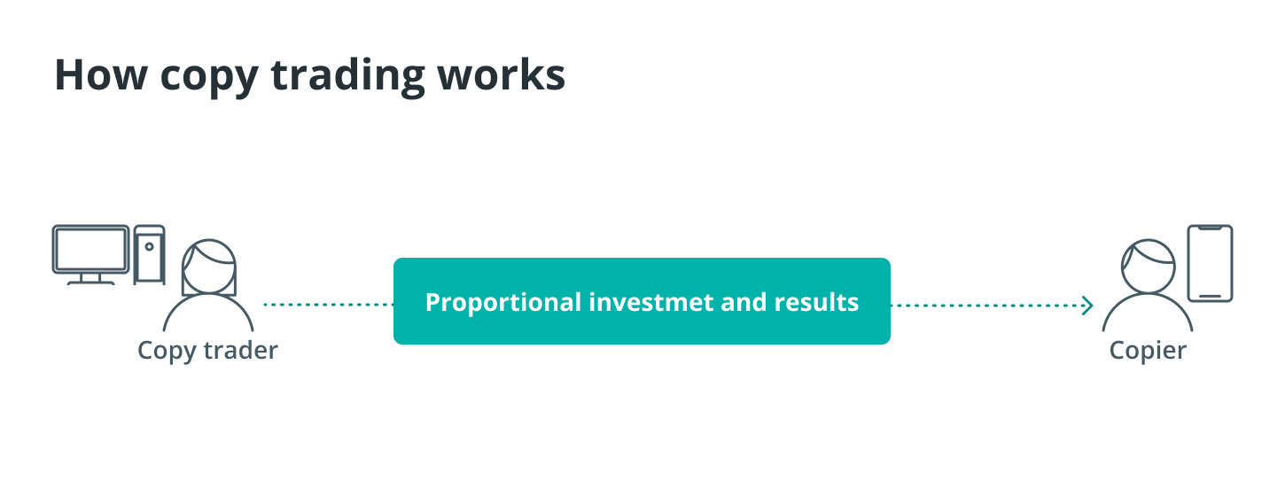 copy-trading-how.png