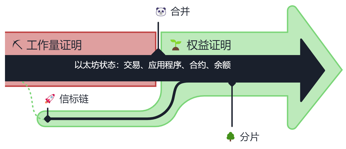 以太坊上海升级：您需要关注的所有内容– 帮助中心