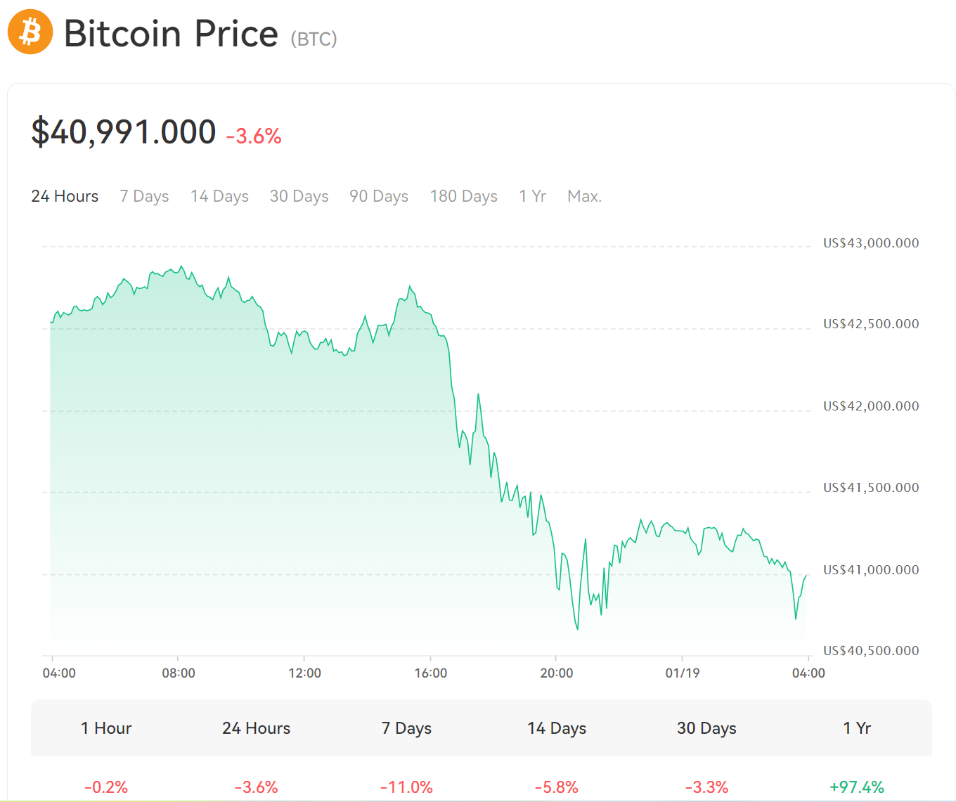 How Have Bitcoin Spot Exchange-Traded Funds (ETFs) Impacted Bitcoin Price?  – Help Center