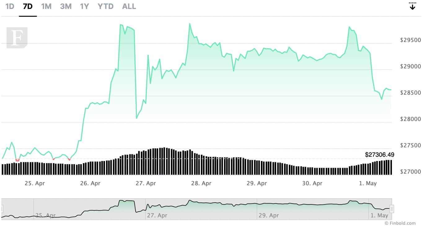 金融專家設定2023年底的比特幣價格– 幫助中心