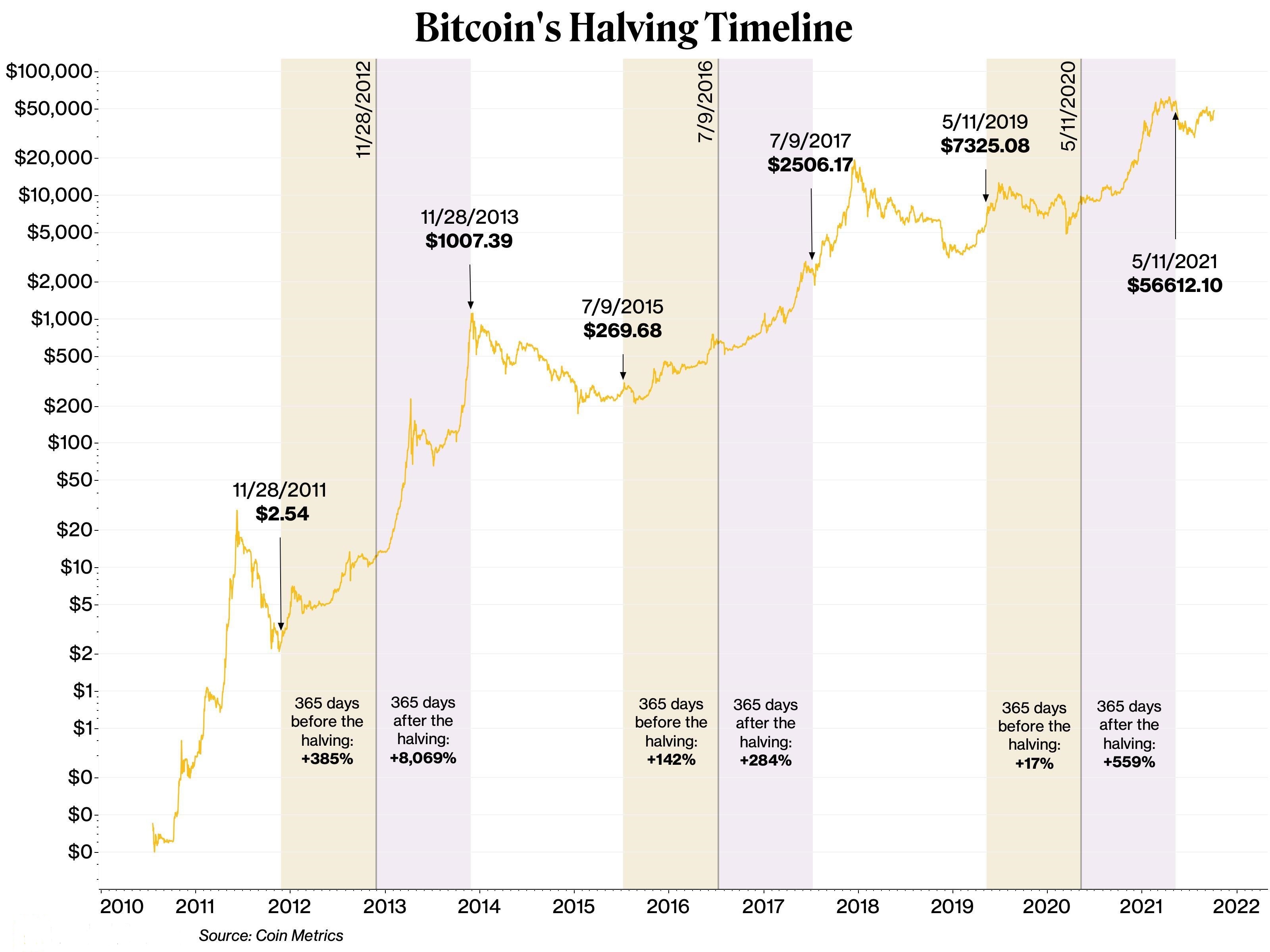 bitcoin-halving-price.jpg