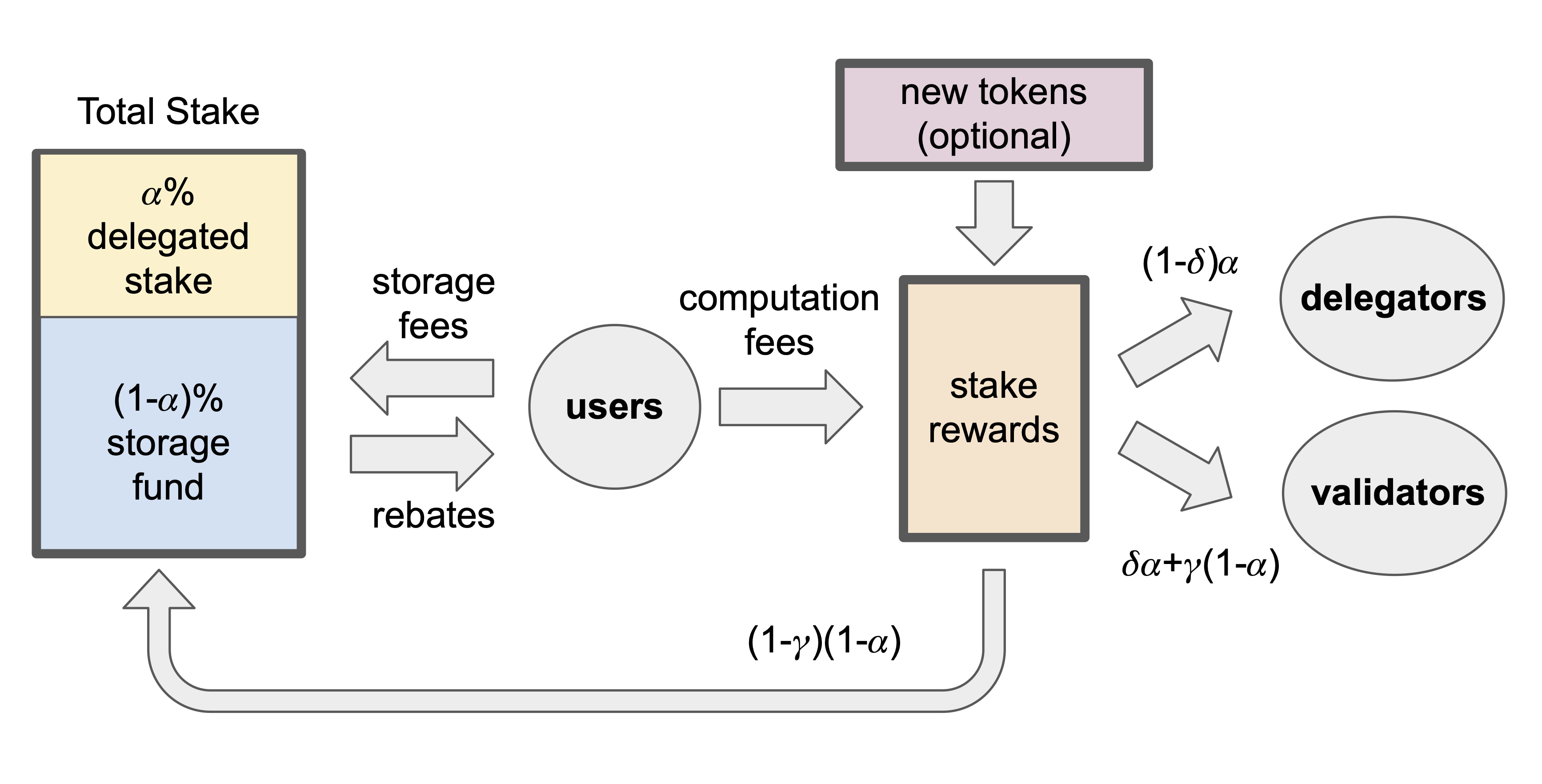 sui-tokenomics-flow.png