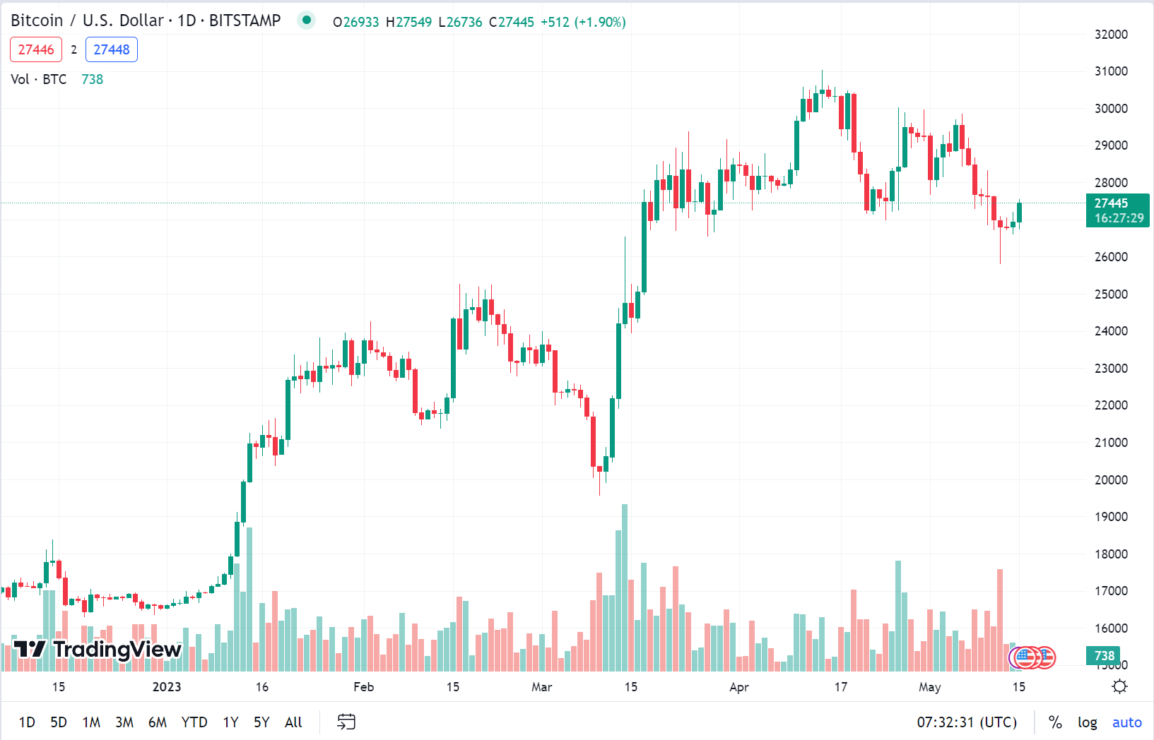 TA-candle-chart.png