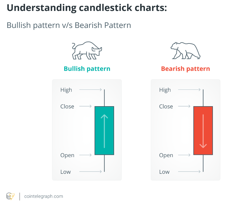 TA-candle-chart-1.png