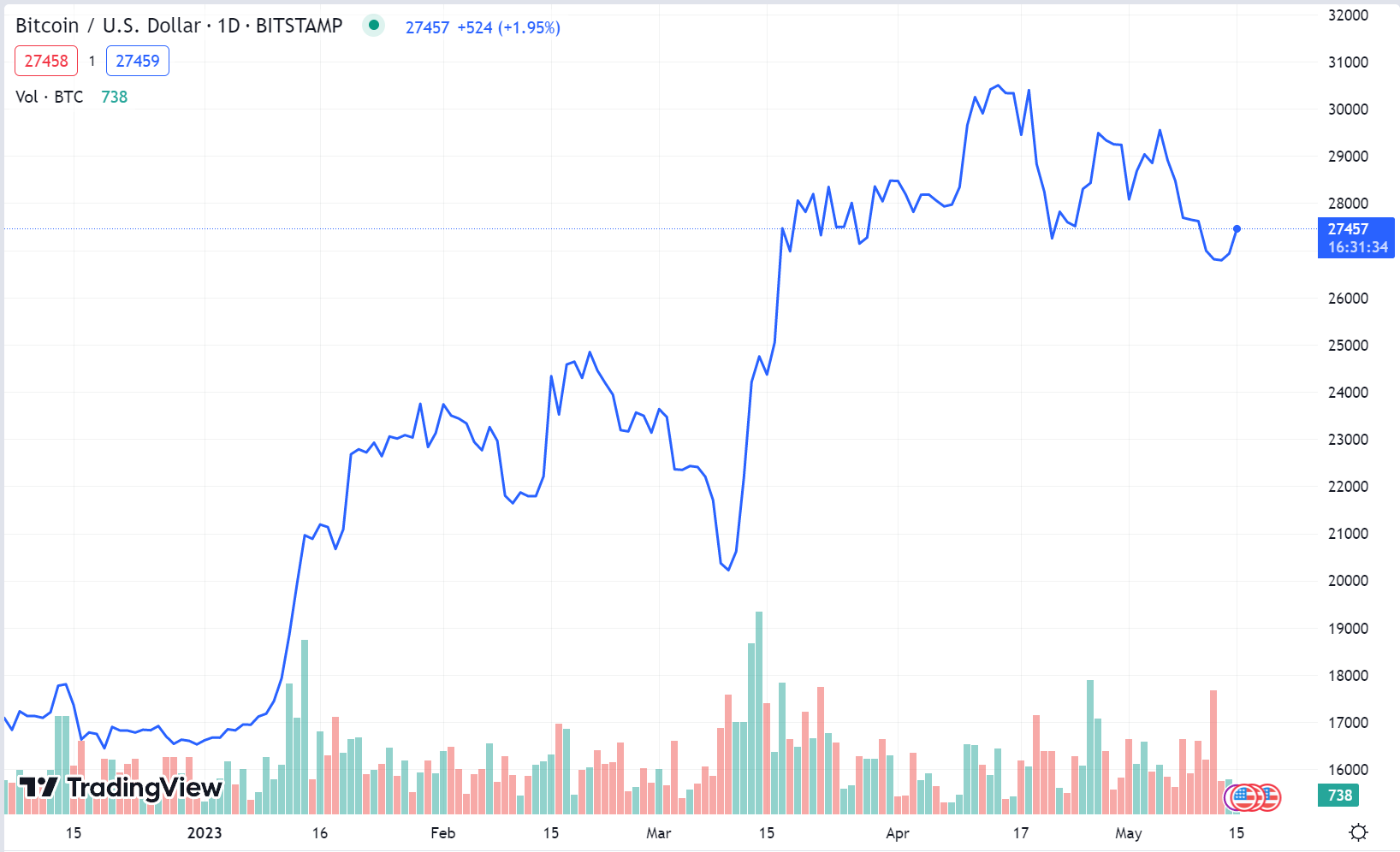 TA-line-chart.png