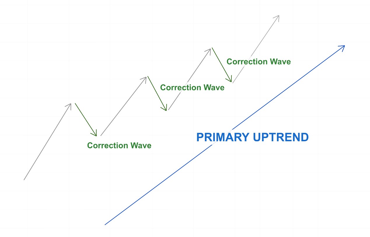 Trading-Strategies-1.jpg