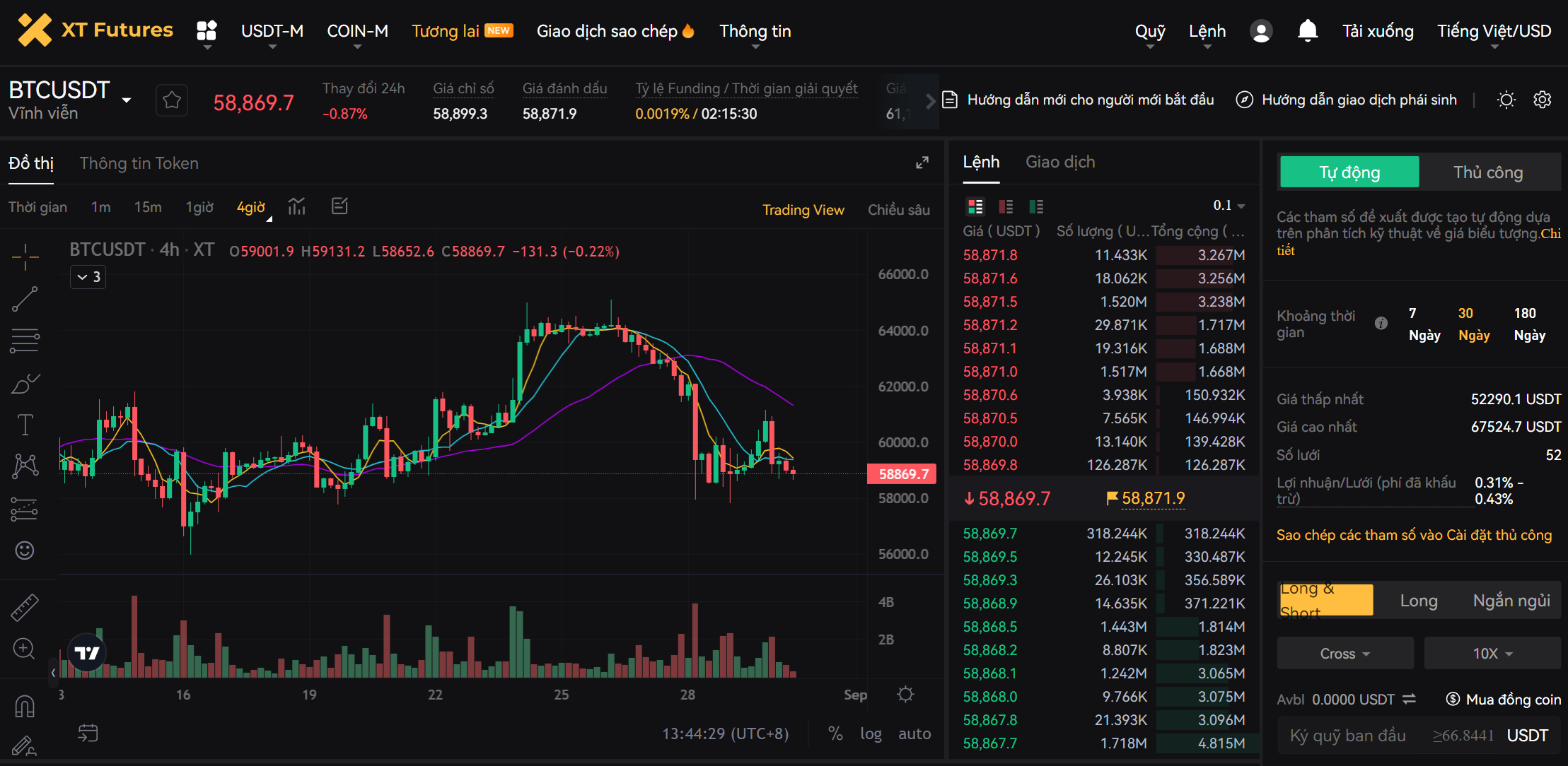 futures-grid-vi-1.png