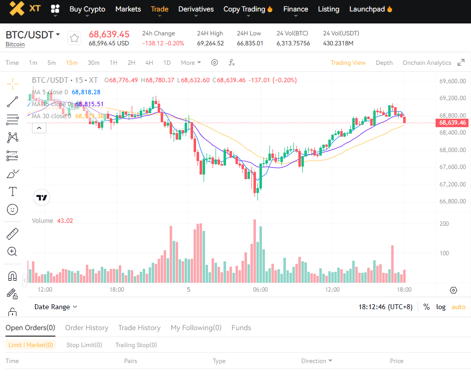 Bitcoin Price if Donald Trump or Kamala Harris win the election-Photo-4-EN.png