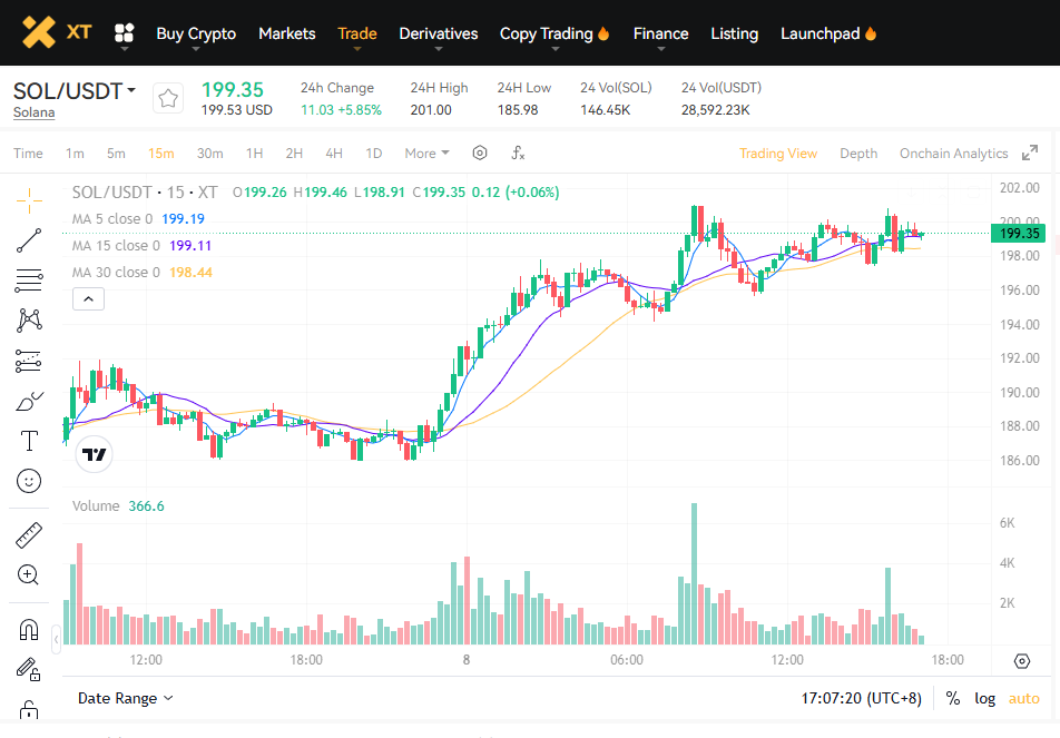BTC-and-Crypto-in-the-Trump-Era-SOL-USDT-EN.png