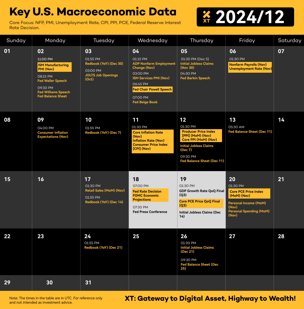 2024年第51周加密货币交易者经济日历– 帮助中心