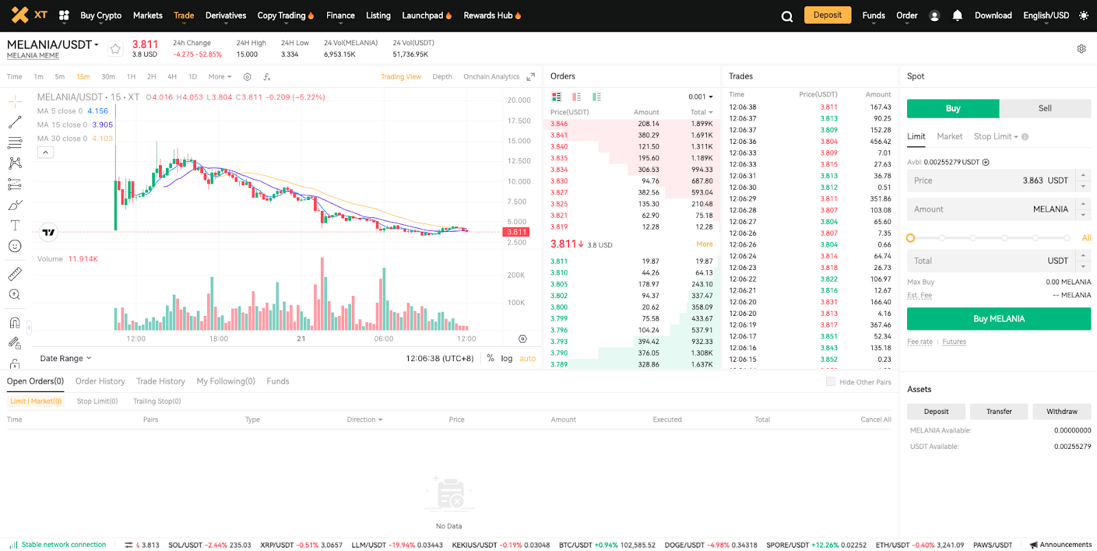 从特朗普币到梅拉尼娅迷因币：$MELANIA如何实现25,500%的涨幅奇迹– 帮助中心
