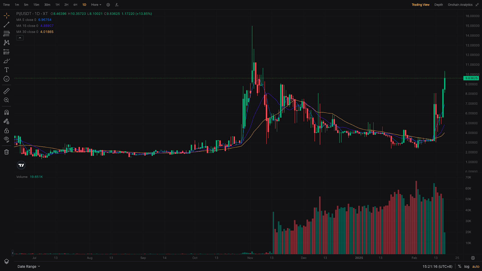 Pi Network 开放主网即将上线——您需要了解的关键信息– 帮助中心