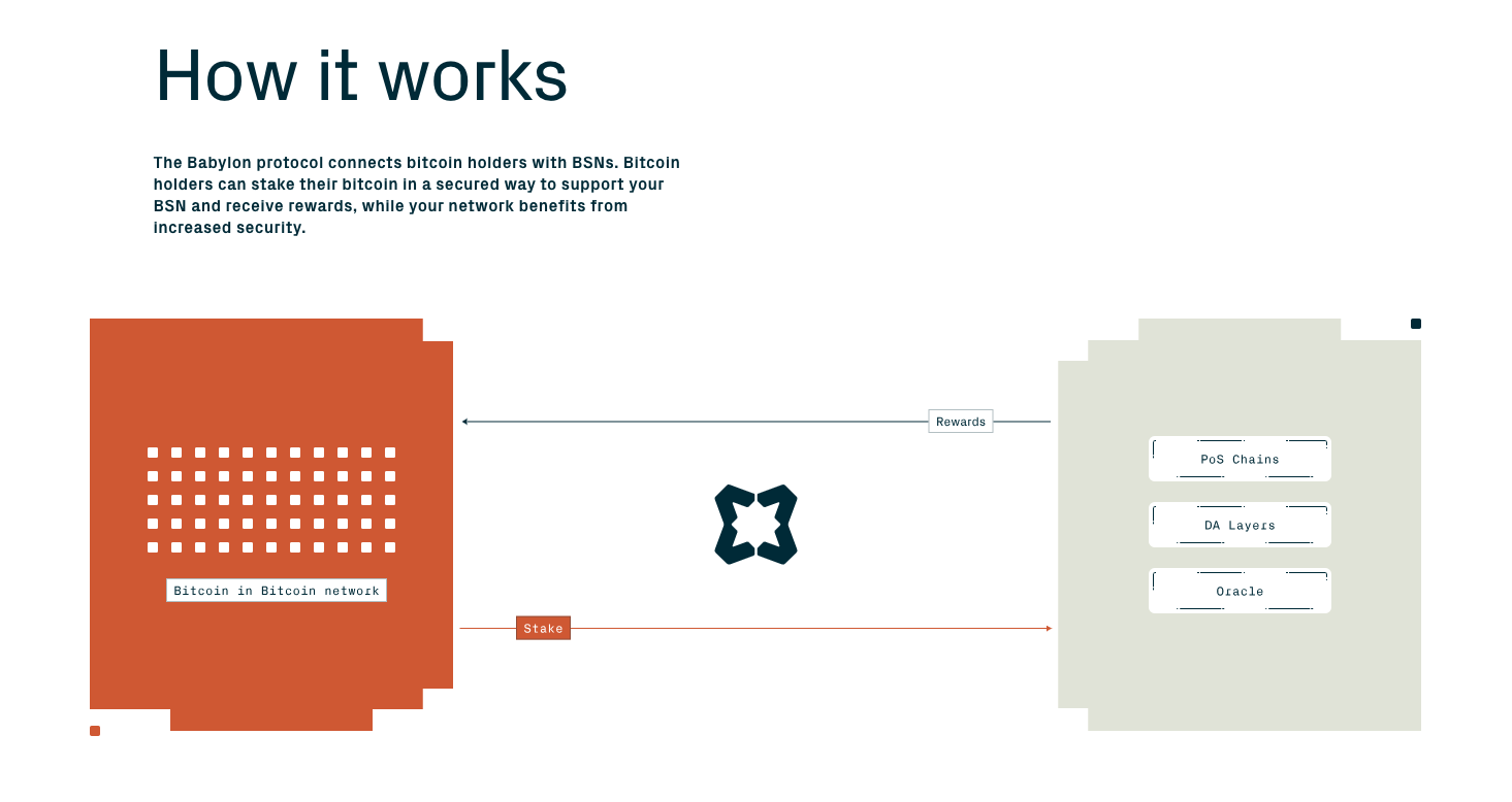 BABY 代币与Babylon Labs：解锁比特币质押的潜能，强化PoS 安全性– 帮助中心