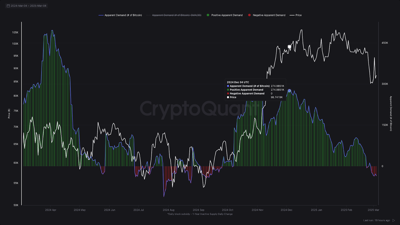 超越K线图：链上数据与宏观趋势如何驱动比特币增长– 帮助中心