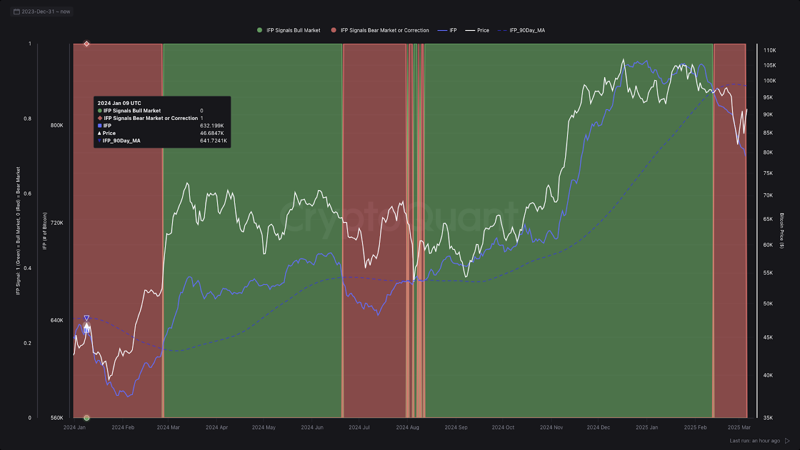超越K线图：链上数据与宏观趋势如何驱动比特币增长– 帮助中心