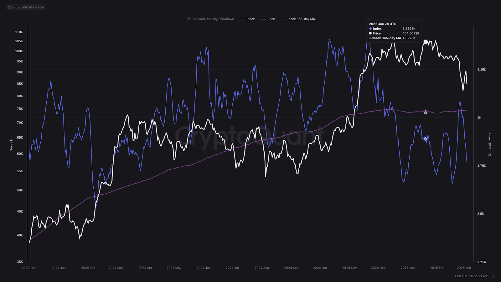 超越K线图：链上数据与宏观趋势如何驱动比特币增长– 帮助中心