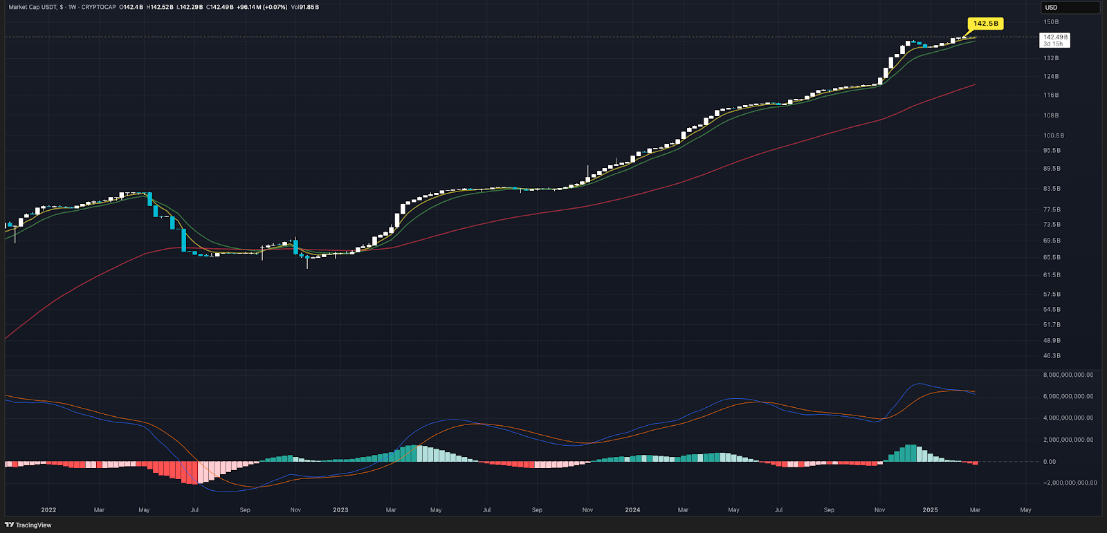 超越K线图：链上数据与宏观趋势如何驱动比特币增长– 帮助中心