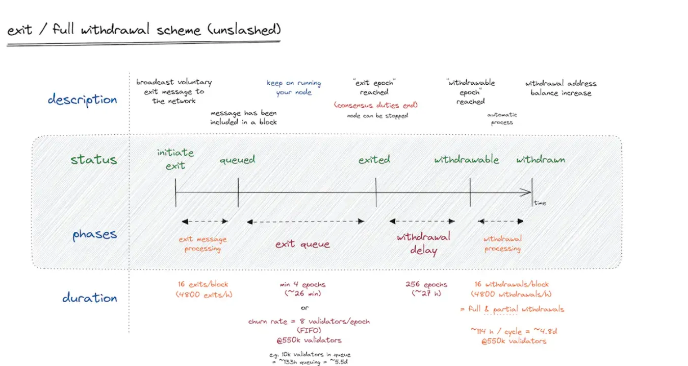 以太坊Pectra 升级指南：从账户抽象到质押变化，您需要了解的关键点– 帮助中心