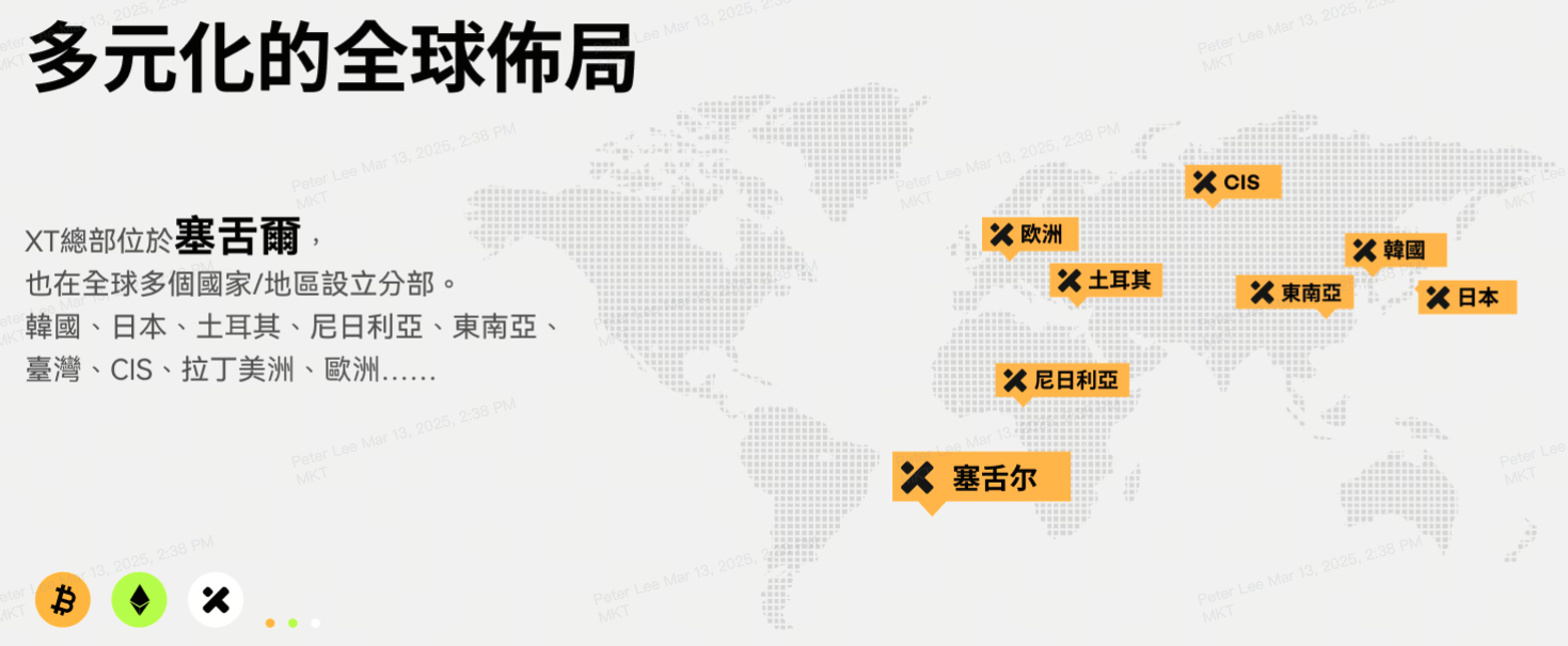 合约交易不迷路，XT.COM 带您稳步前行！ – 帮助中心