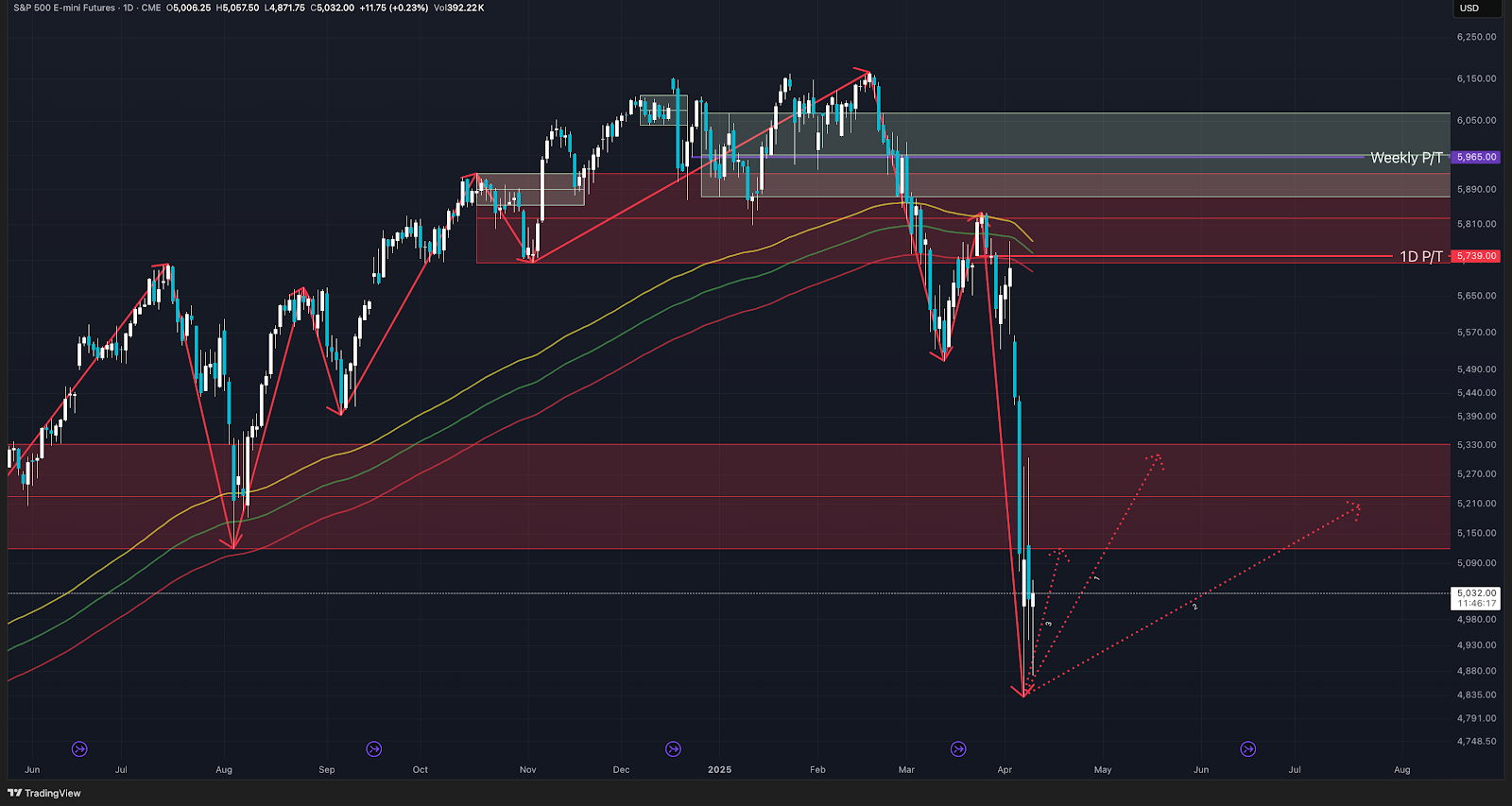 2025年4月9日每日播报：特朗普关税掀风暴，股汇债齐跌，加密也“中招” – 帮助中心