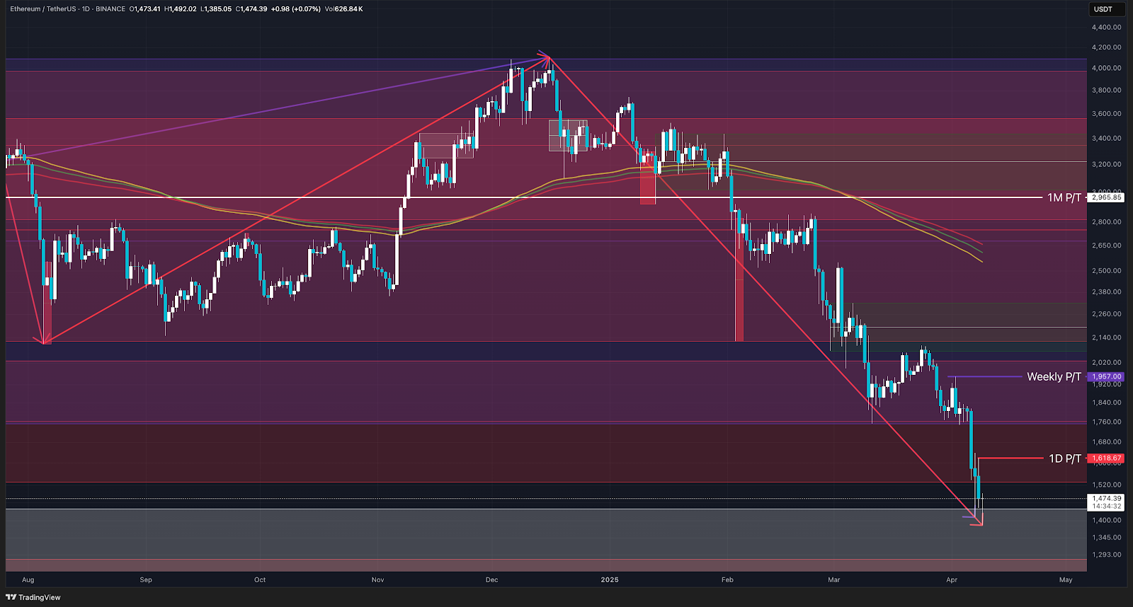2025年4月9日每日播报：特朗普关税掀风暴，股汇债齐跌，加密也“中招” – 帮助中心
