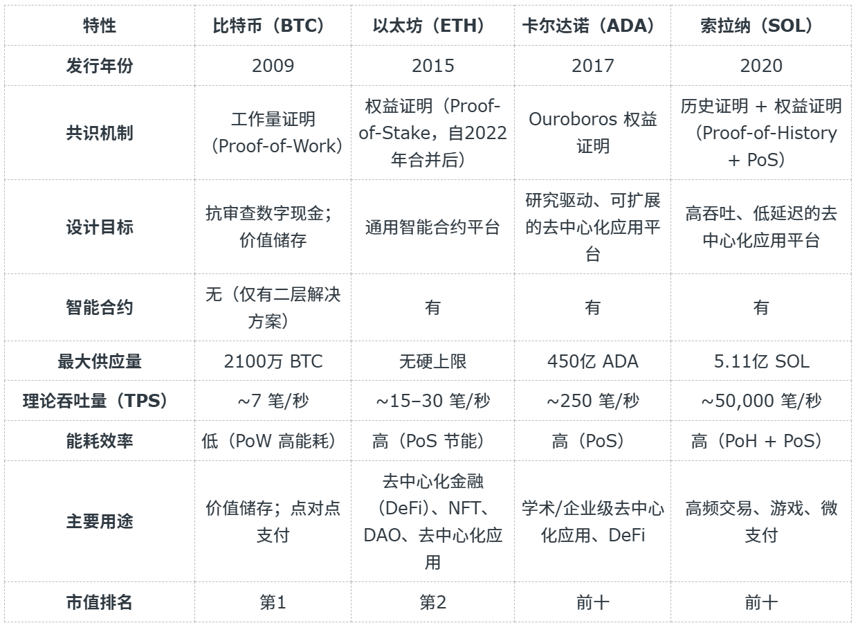 2025年比特币完全指南：从入门到进阶– 帮助中心