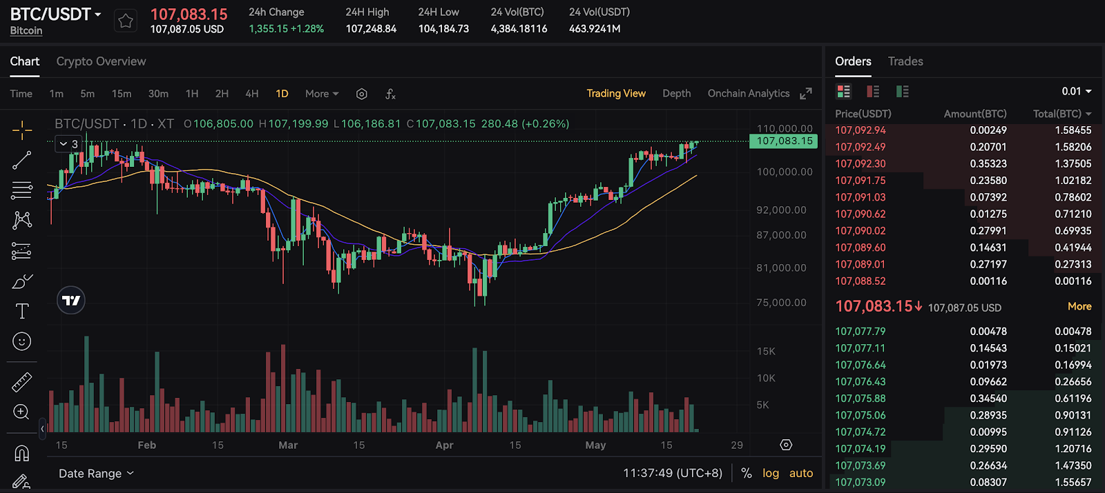 2025年比特币完全指南：从入门到进阶– 帮助中心
