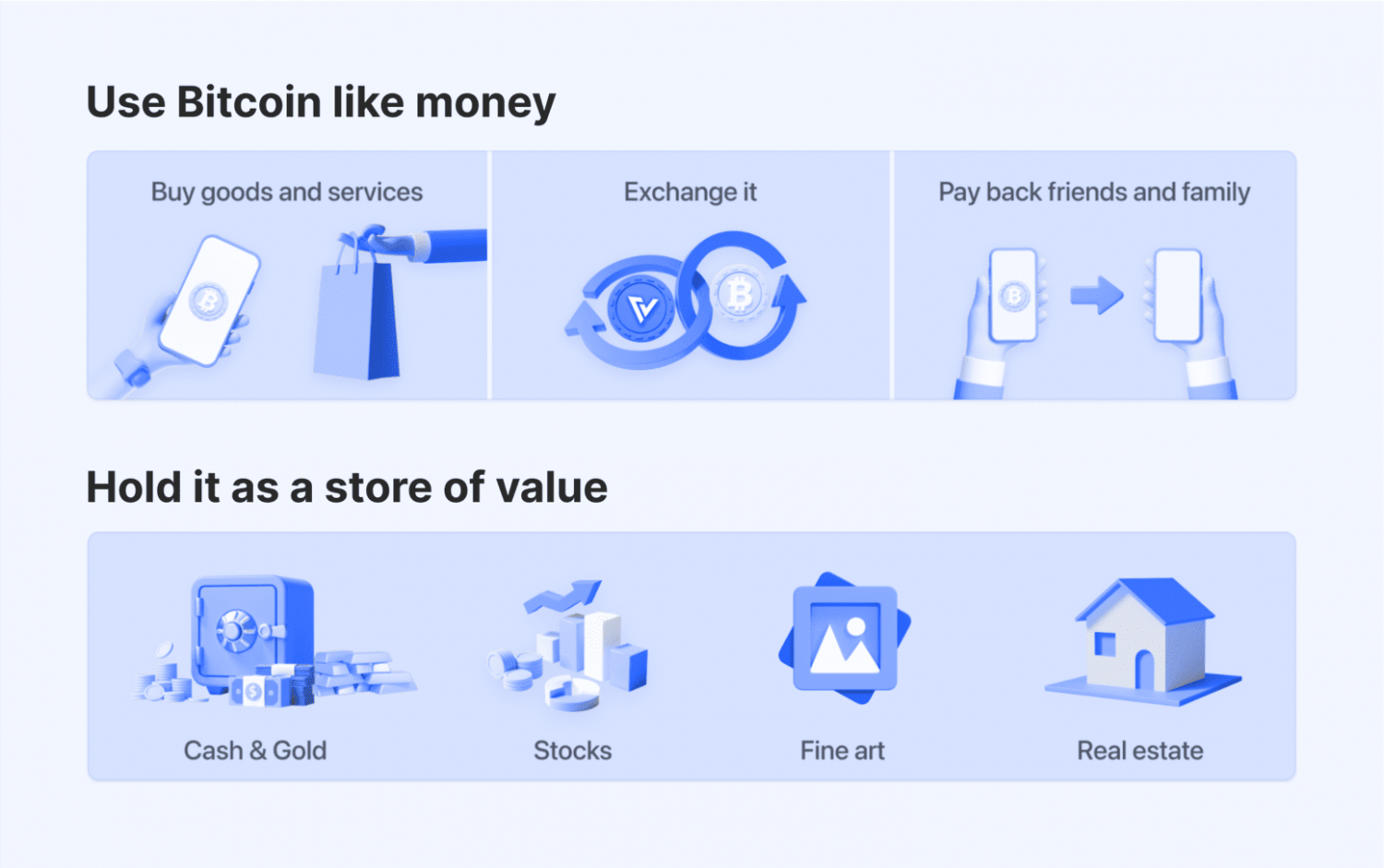 2025年比特币完全指南：从入门到进阶– 帮助中心