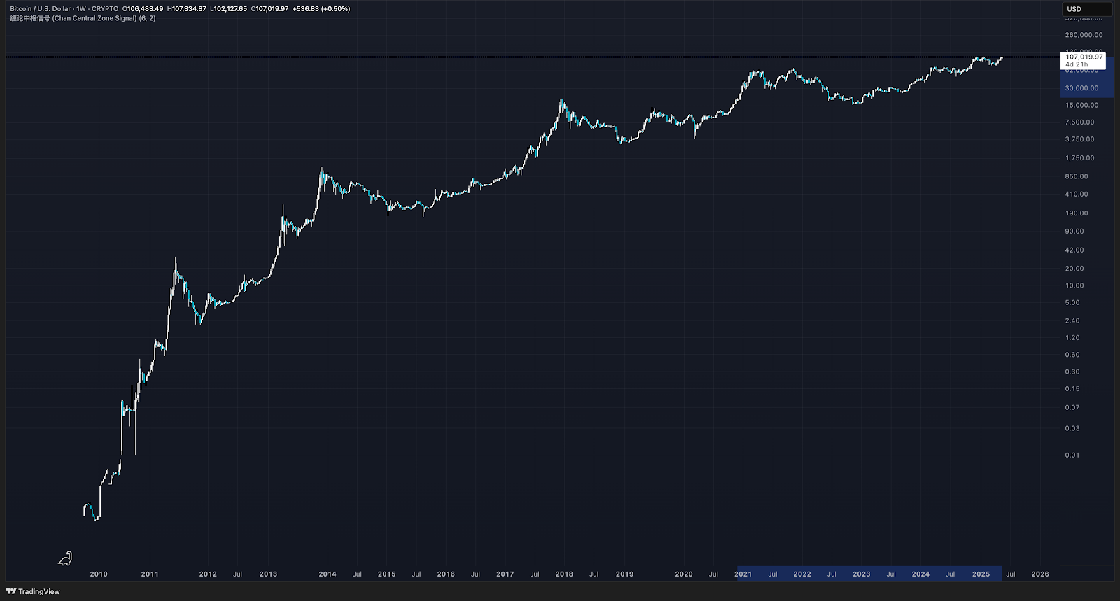 2025年比特币完全指南：从入门到进阶– 帮助中心