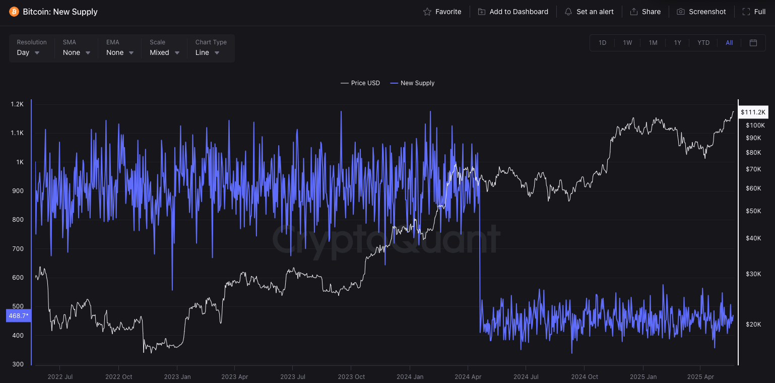2025 比特币牛市密码：链上供需、交易活跃度与质押回报揭秘– 帮助中心