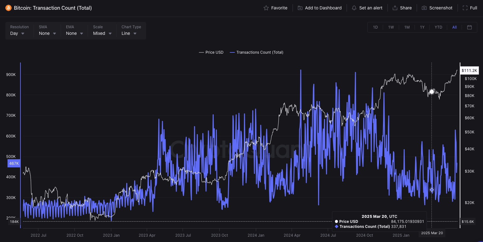 2025 比特币牛市密码：链上供需、交易活跃度与质押回报揭秘– 帮助中心