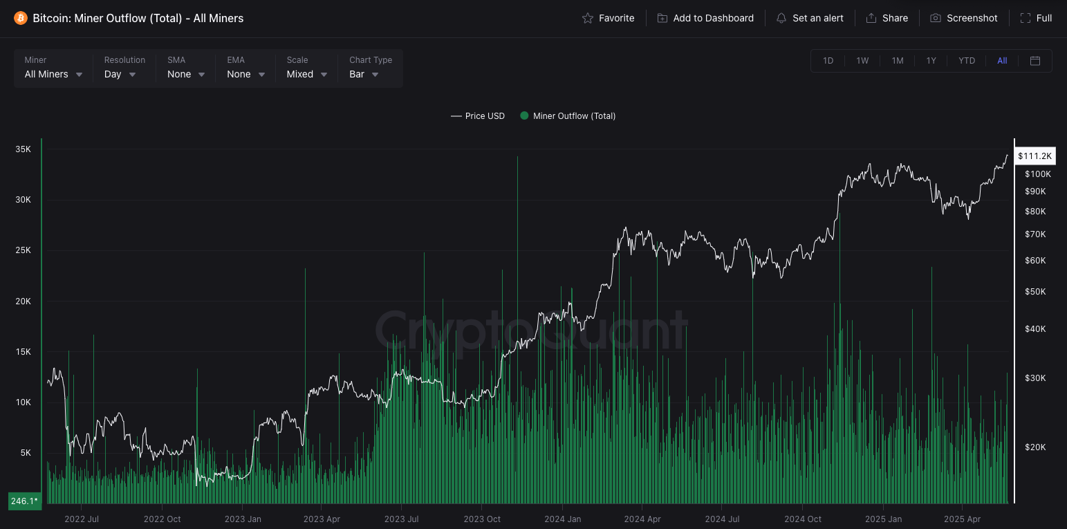 2025 比特币牛市密码：链上供需、交易活跃度与质押回报揭秘– 帮助中心