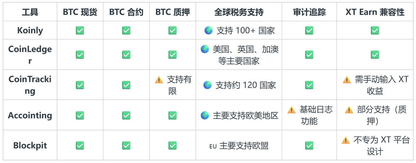 2025 年最佳比特币报税工具推荐：全球交易者都在用哪些软件？ – 帮助中心