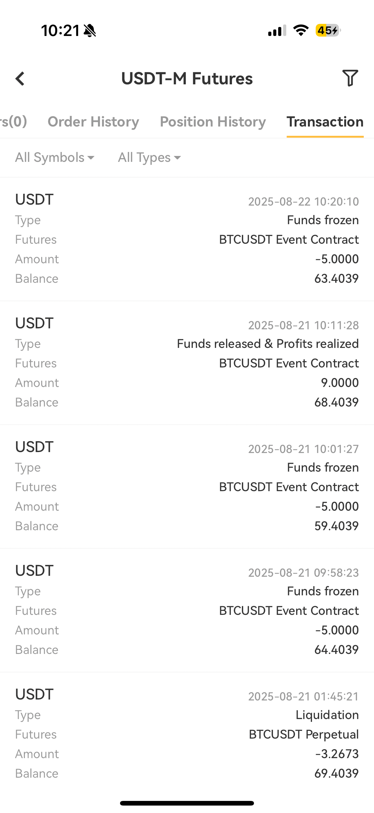 What is Event Contract and How to Place an Order on XT – Help Center