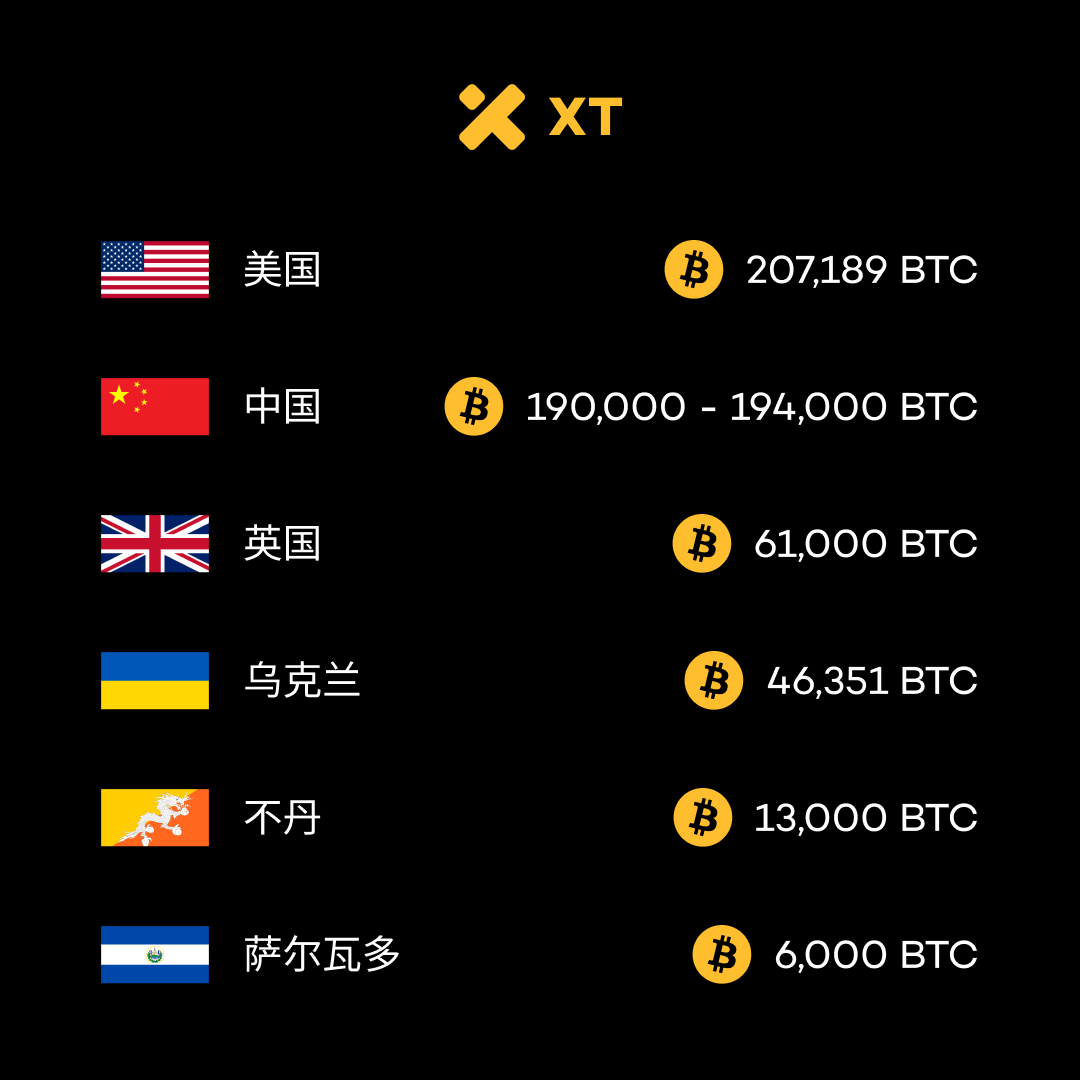国家比特币储备：2025 年主要持有者揭晓– 帮助中心