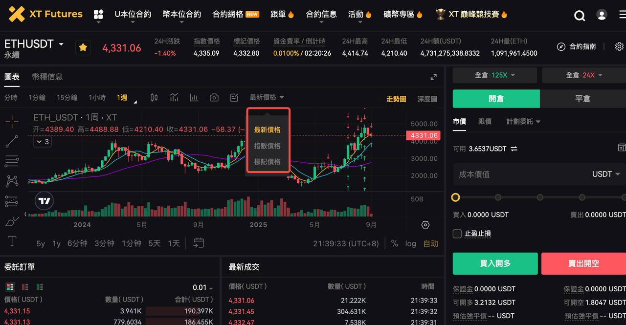 止盈止損常見問題– 幫助中心