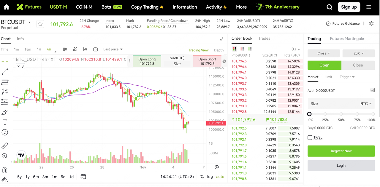 想靠BTC、ETH套利？XT質押借貸3招實測分享給你– 幫助中心