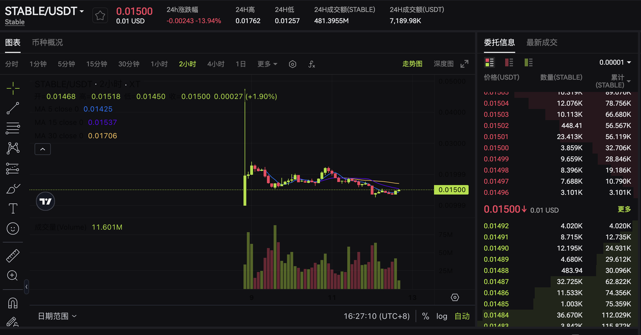 什么是Stable(STABLE)？专为USDT支付打造的Layer 1区块链– 帮助中心