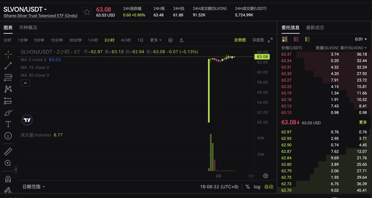 什么是SLVON？代币化证券浪潮下的链上白银ETF – 帮助中心