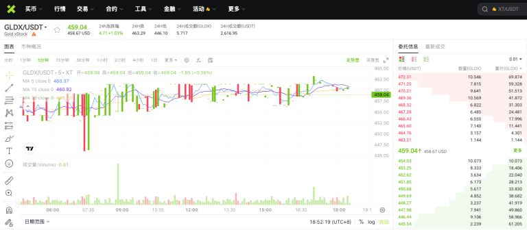 什么是代币化黄金与白银？数字时代的避险资产新形态 – 帮助中心